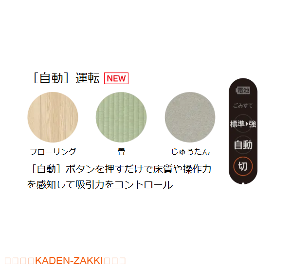 自動運転の違い